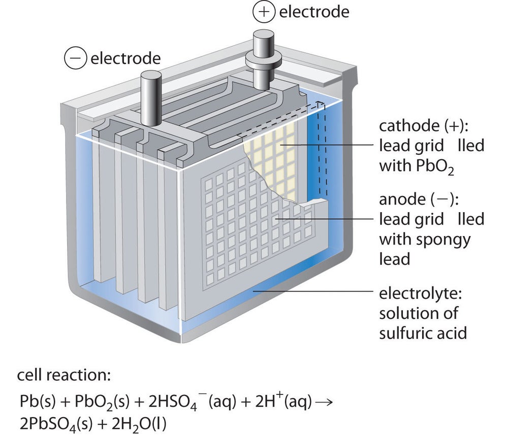 lead acid batt